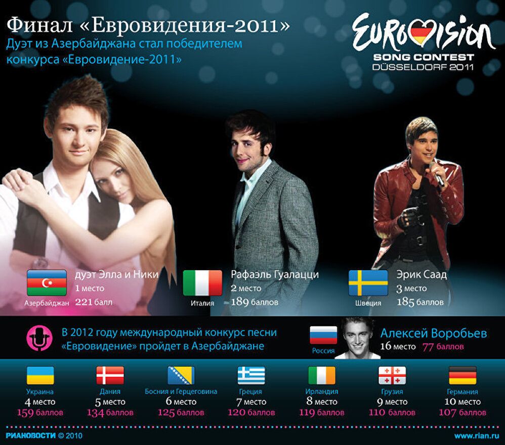 Финал Евровидения-2011 Финал Евровидения-2011