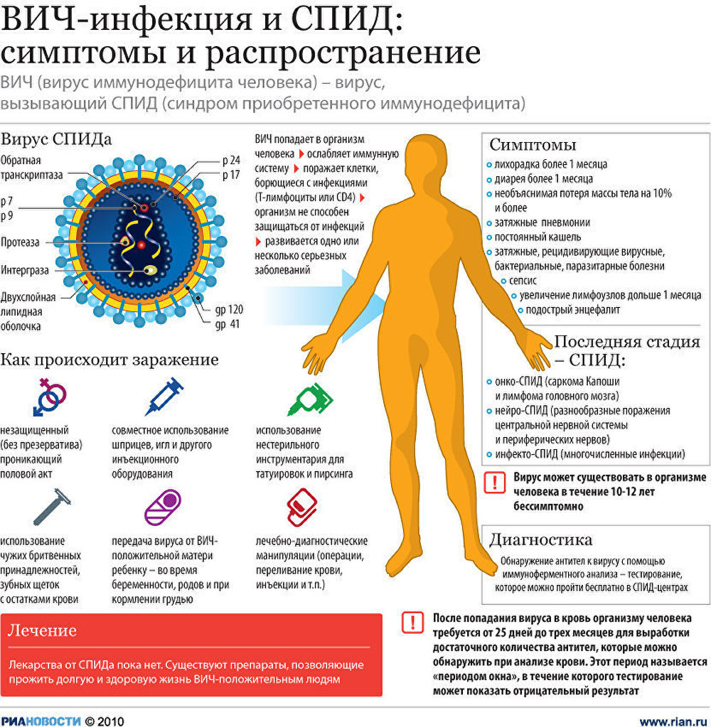 Simptomy I Diagnostika Vich Infekcii I Spida Ria Novosti 01 12 2011