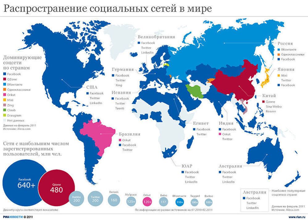 Распространение социальных сетей в мире Распространение социальных сетей в мире