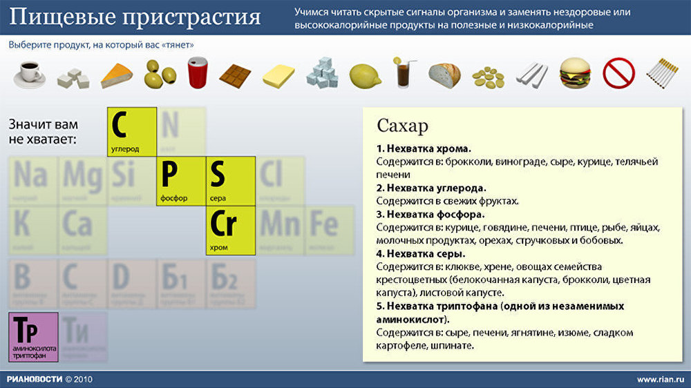 Если вас тянет на определенный продукт Если вас тянет на определенный продукт