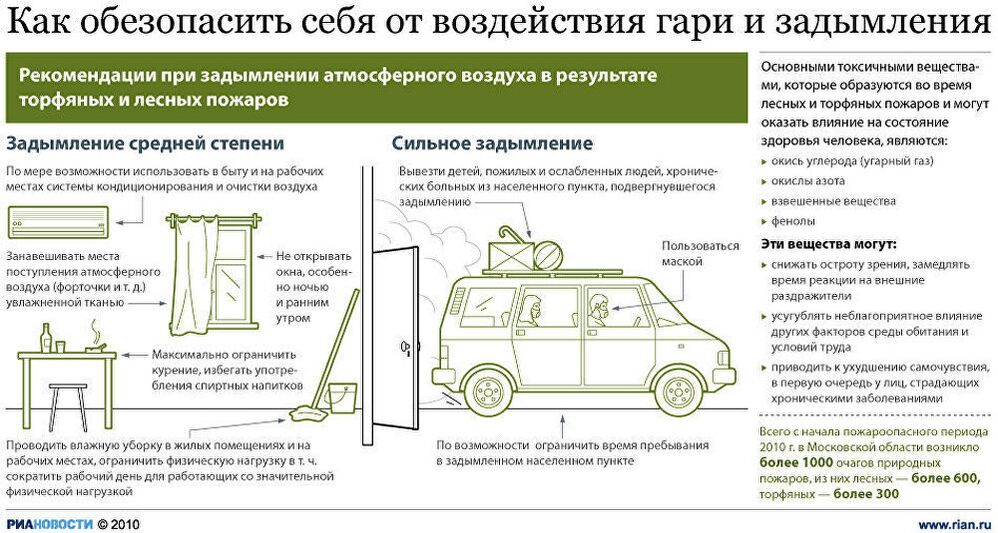 Как обезопасить себя от воздействия гари и задымления Как обезопасить себя от воздействия гари и задымления