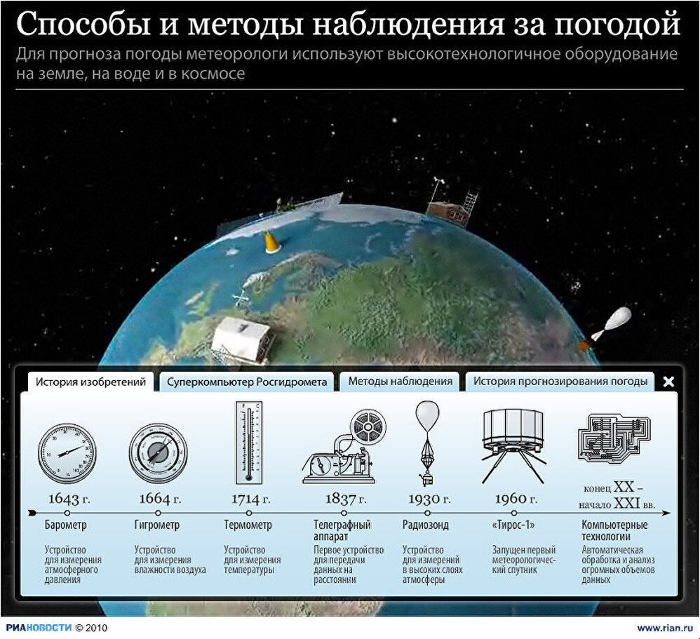Способы и методы наблюдения за погодой Способы и методы наблюдения за погодой
