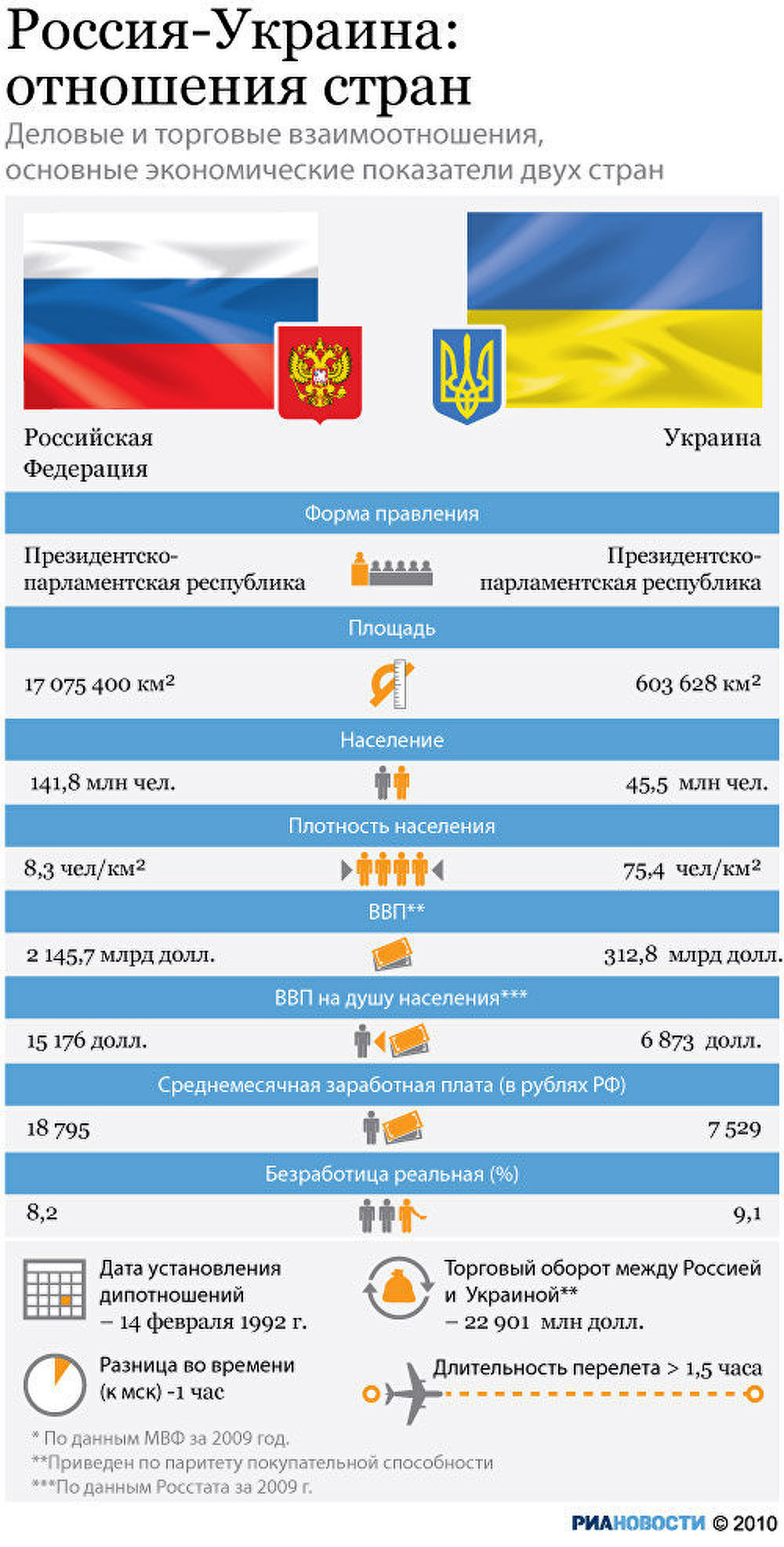 Российское и российское различия. Украина – это Россия. Россия и Украина отношения. Разница России и Украины. Росси и Украина разница.