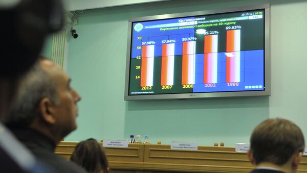 Подведение итогов парламентских выборов на Украине Подведение итогов парламентских выборов на Украине