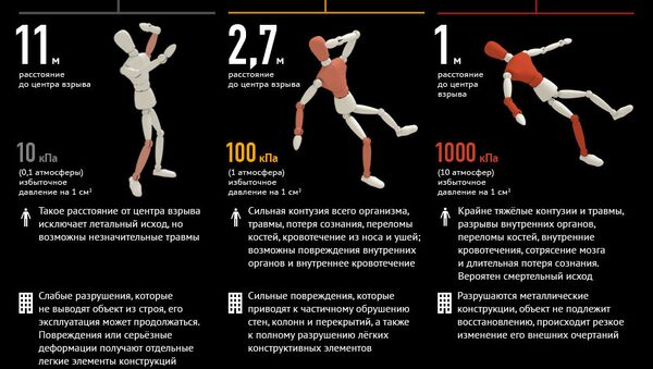 Последствия взрыва 1 килограмма тротила Последствия взрыва 1 килограмма тротила