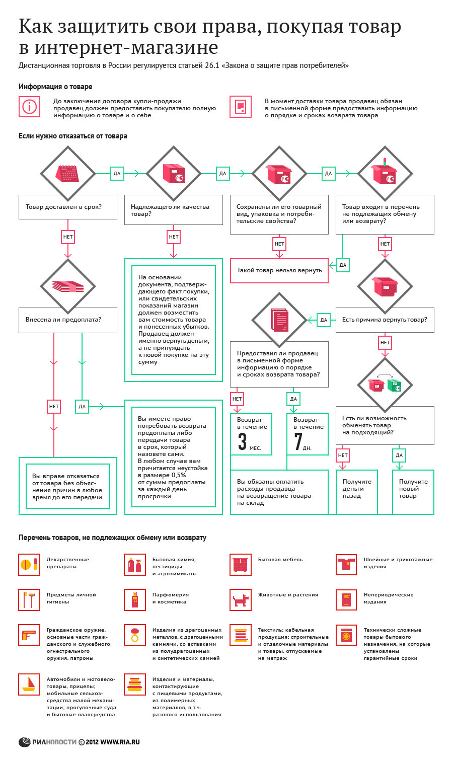 Как защитить свои картинки авторским правом