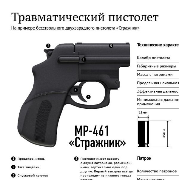 Травматический пистолет Травматический пистолет