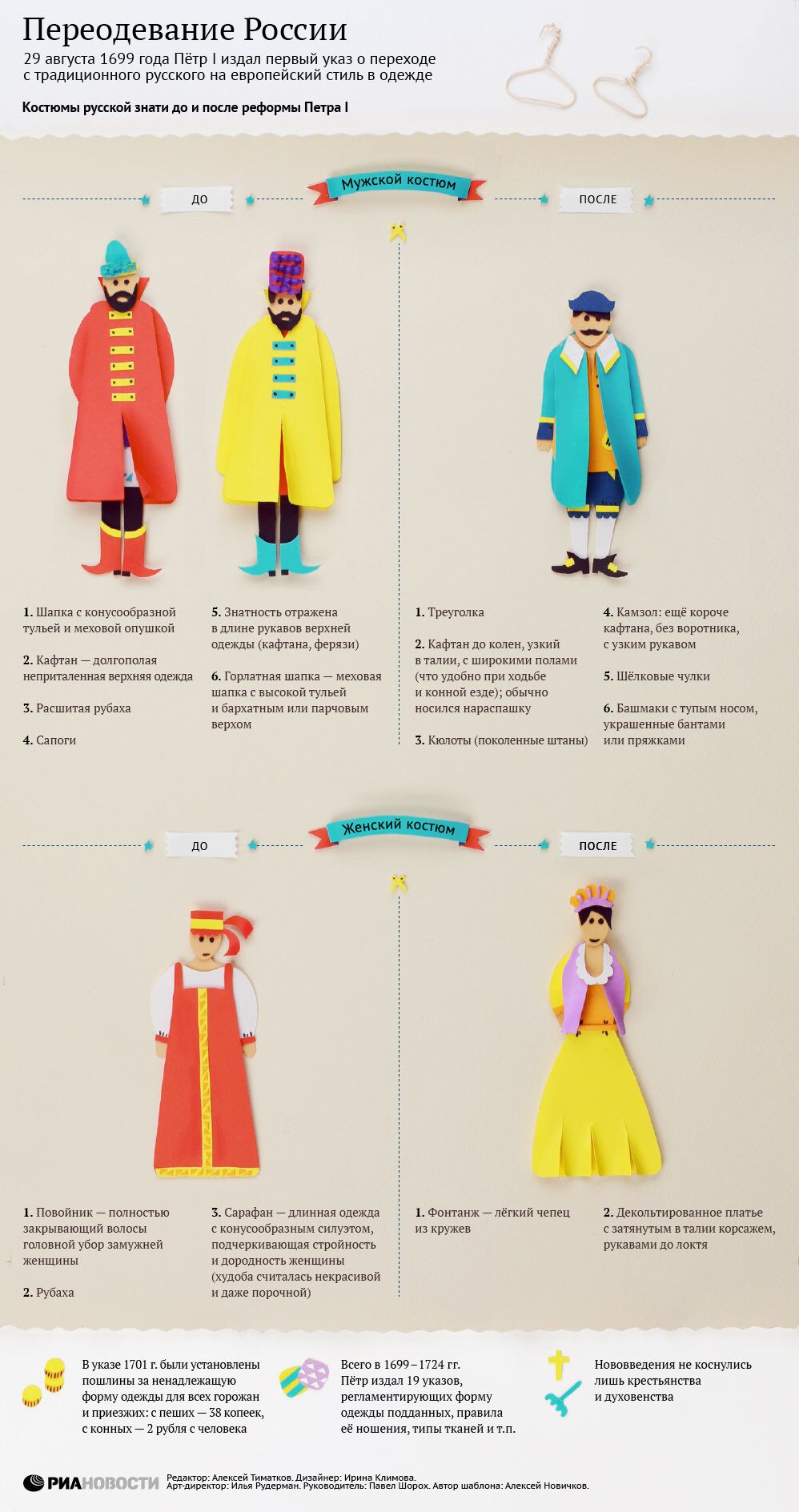 Переодевание России Переодевание России