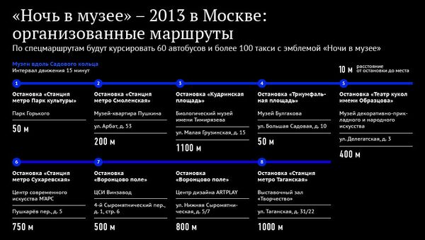 Ночь в музее-2013 в Москве: организованные маршруты Ночь в музее-2013 в Москве: организованные маршруты