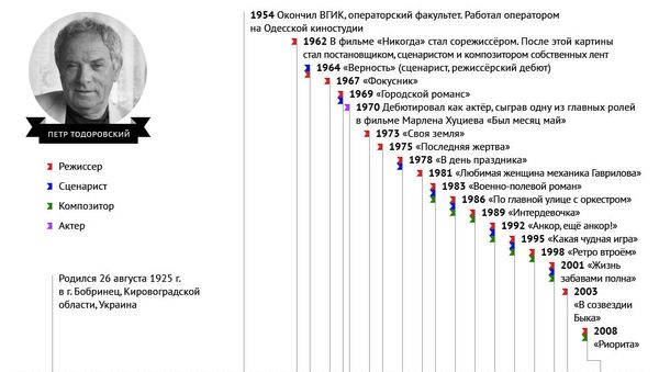 Фильмография Петра Тодоровского Фильмография Петра Тодоровского