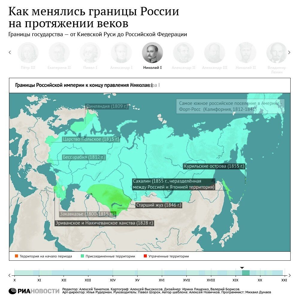 Как менялись границы России на протяжении веков Как менялись границы России на протяжении веков