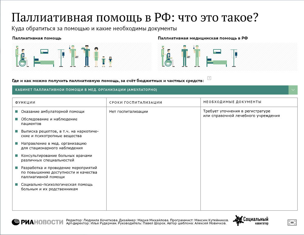 Паллиативная помощь в РФ: что это такое? Паллиативная помощь в РФ: что это такое?