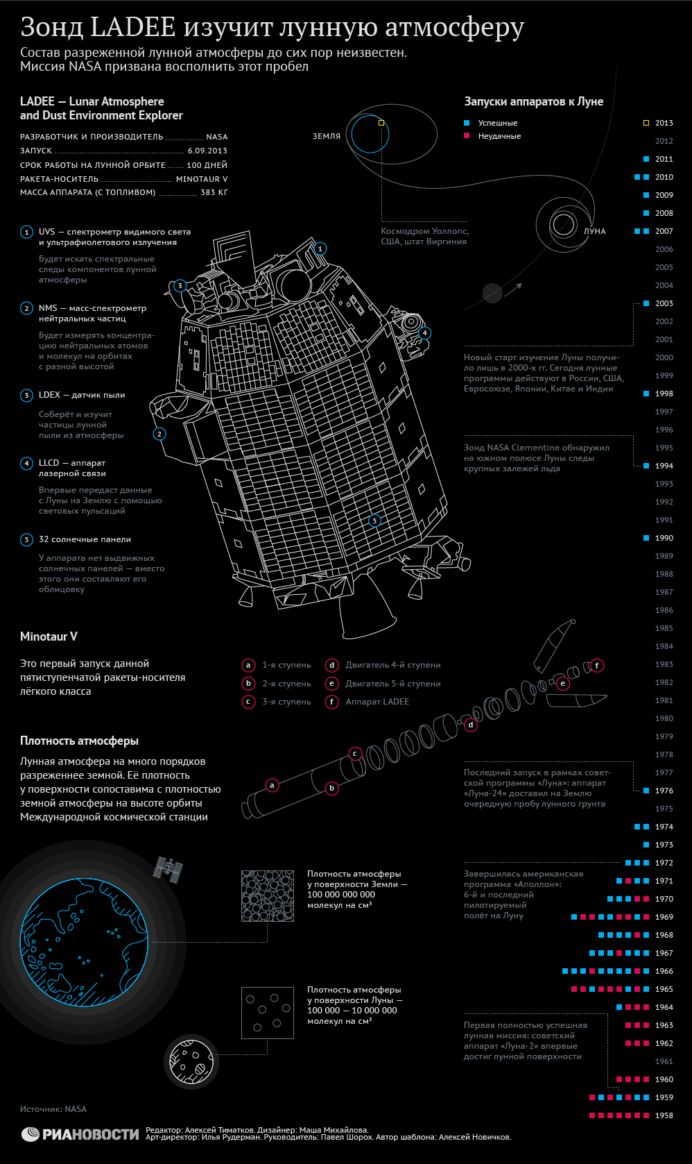 Американский зонд LADEE изучит атмосферу Луны Американский зонд LADEE изучит атмосферу Луны