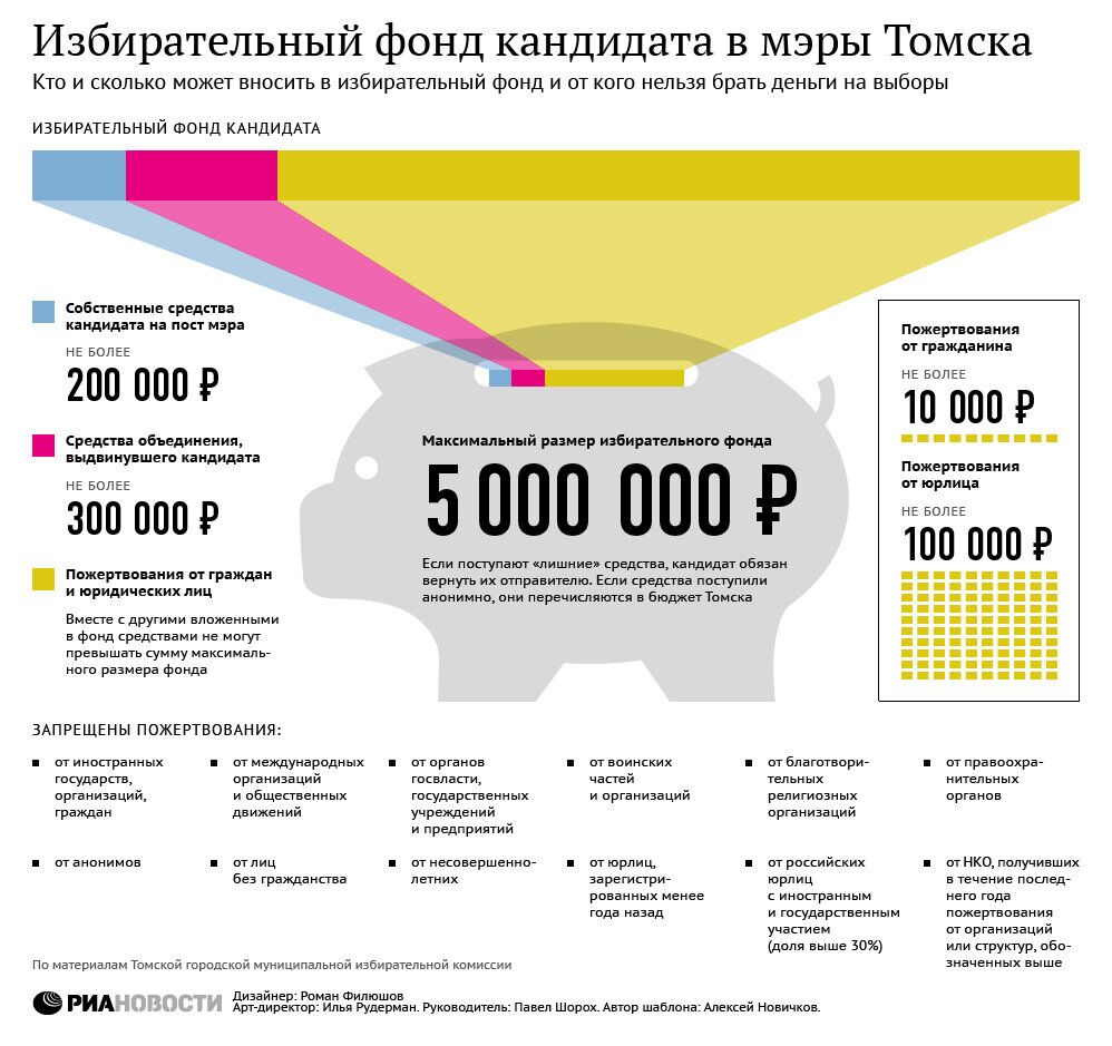 Избирательный фонд кандидатов в мэры Томска Избирательный фонд кандидатов в мэры Томска