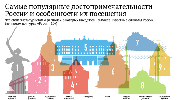 Самые популярные достопримечательности России и особенности их посещения Самые популярные достопримечательности России и особенности их посещения