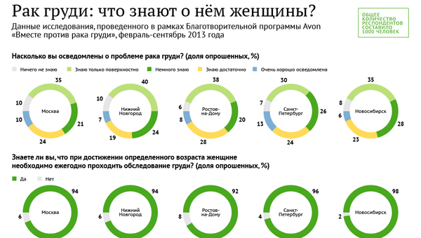 Рак груди: что знают о нем женщины? Рак груди: что знают о нем женщины?