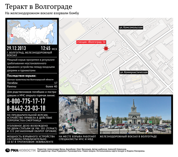 Теракт на вокзале в Волгограде Теракт на вокзале в Волгограде