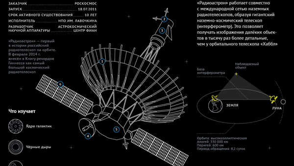 Российская космическая обсерватория Радиоастрон Российская космическая обсерватория Радиоастрон