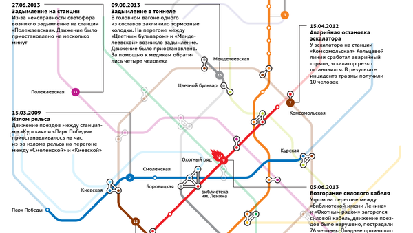 Технические аварии в московском метро в 2008-2014 годах Технические аварии в московском метро в 2008-2014 годах