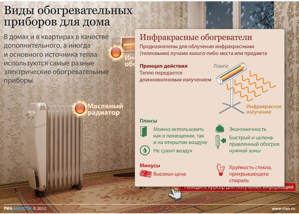 Виды обогревателей для дома Виды обогревателей для дома