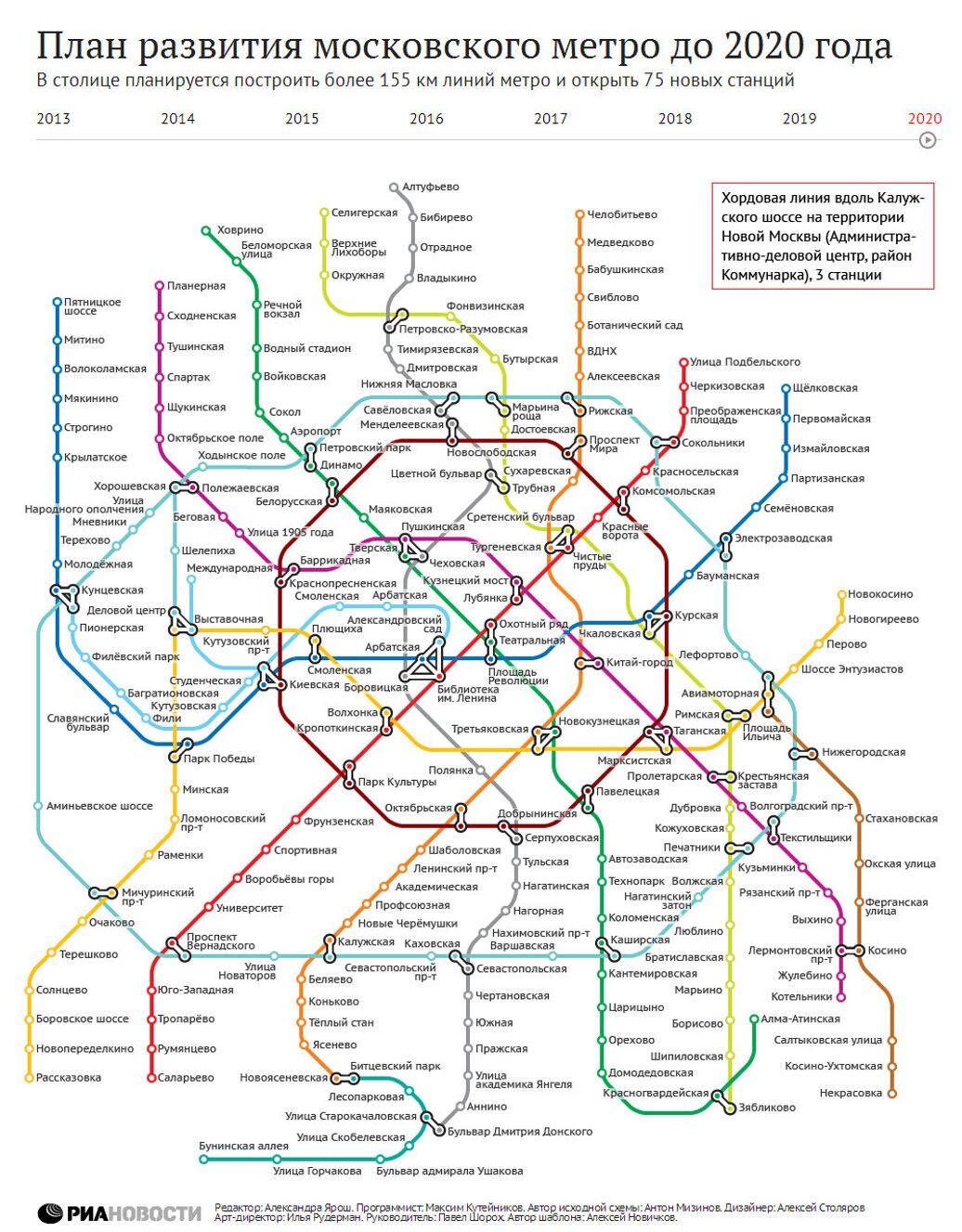схема метро 2020 год москва новые станции коммунарка под какой процент выдавать займы