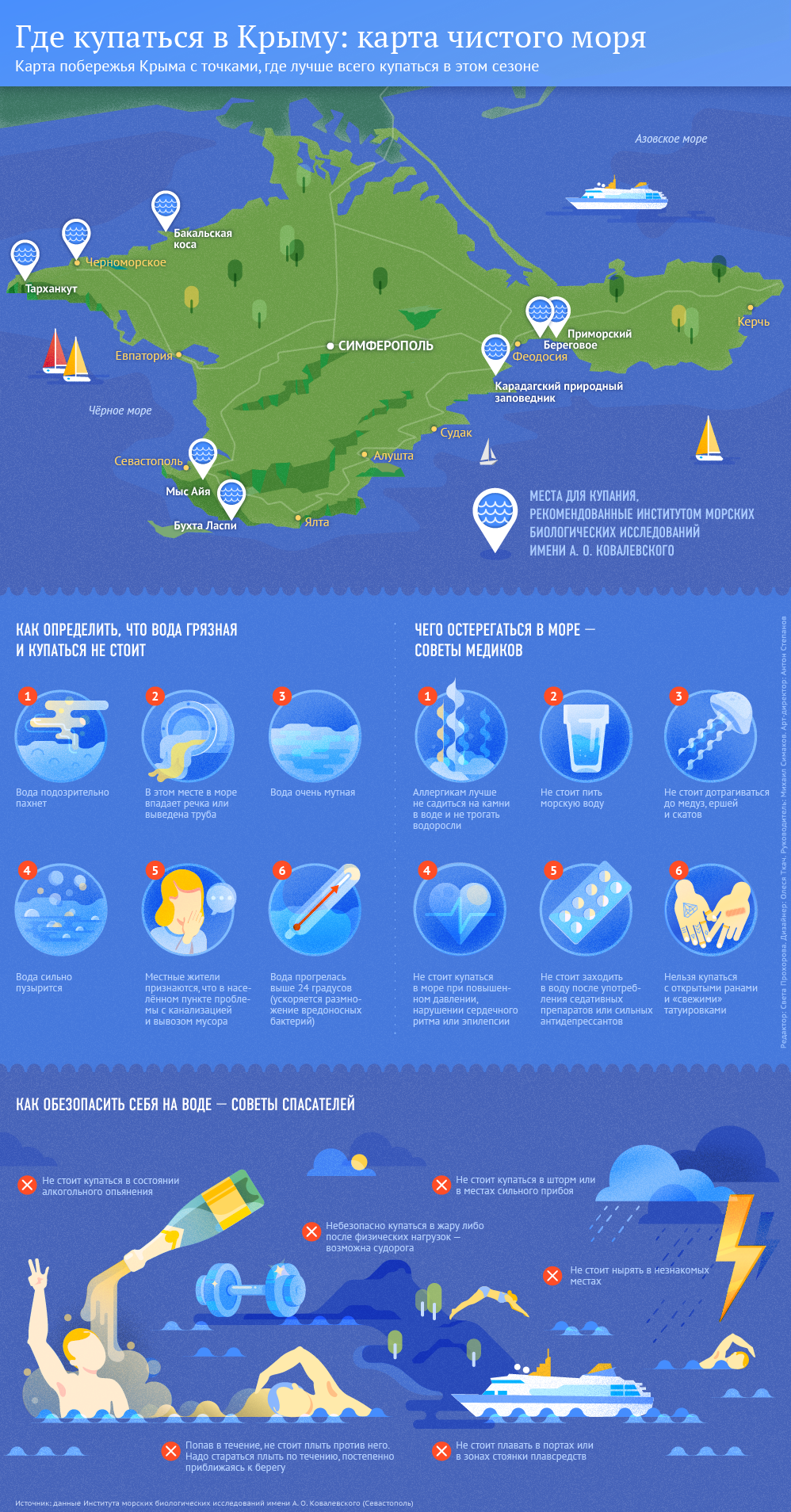 Где купаться в Крыму: карта чистого моря Где купаться в Крыму: карта чистого моря