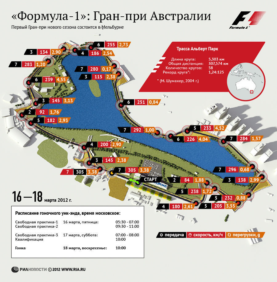 Формула-1: Гран-при Австралии Формула-1: Гран-при Австралии