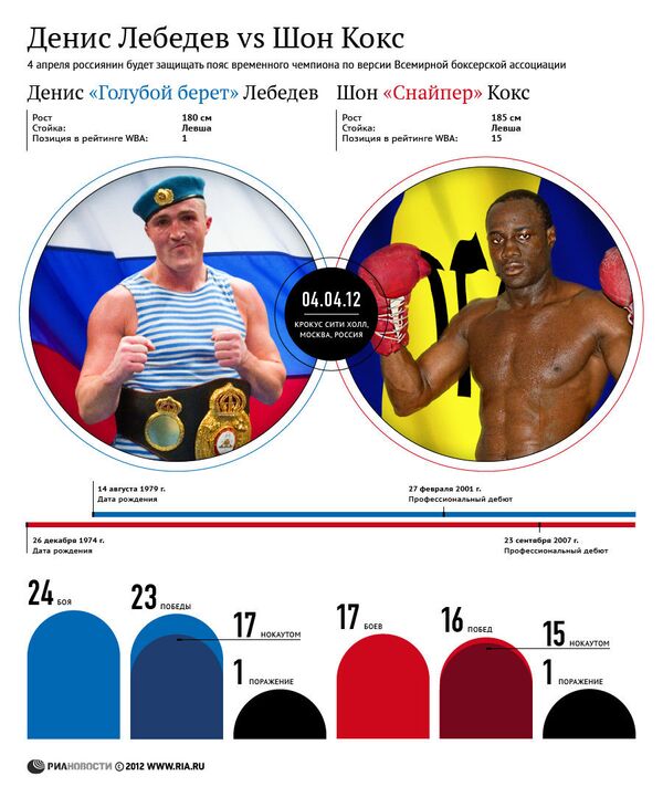 Бокс: Денис Лебедев vs Шон Кокс Бокс: Денис Лебедев vs Шон Кокс