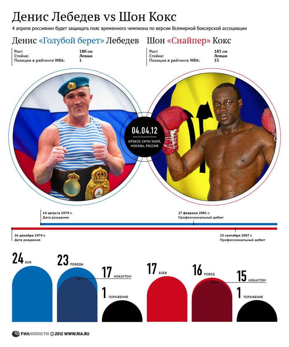 Бокс: Денис Лебедев vs Шон Кокс Бокс: Денис Лебедев vs Шон Кокс