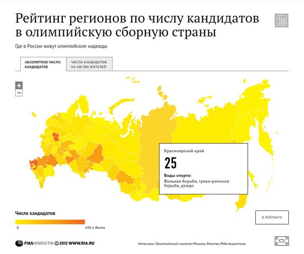 Спортивный рейтинг регионов России Спортивный рейтинг регионов России