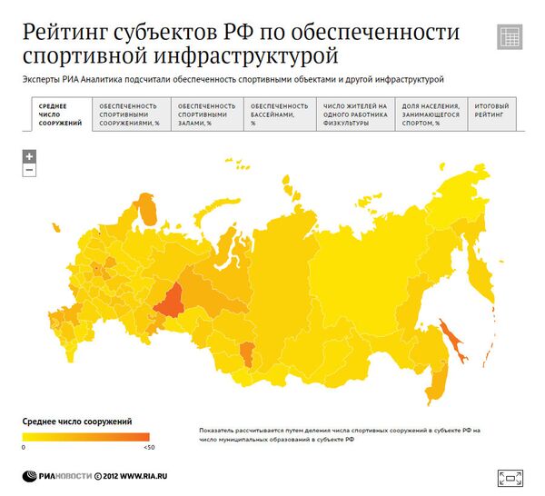 Рейтинг субъектов РФ по обеспеченности спортивной инфраструктурой Рейтинг субъектов РФ по обеспеченности спортивной инфраструктурой