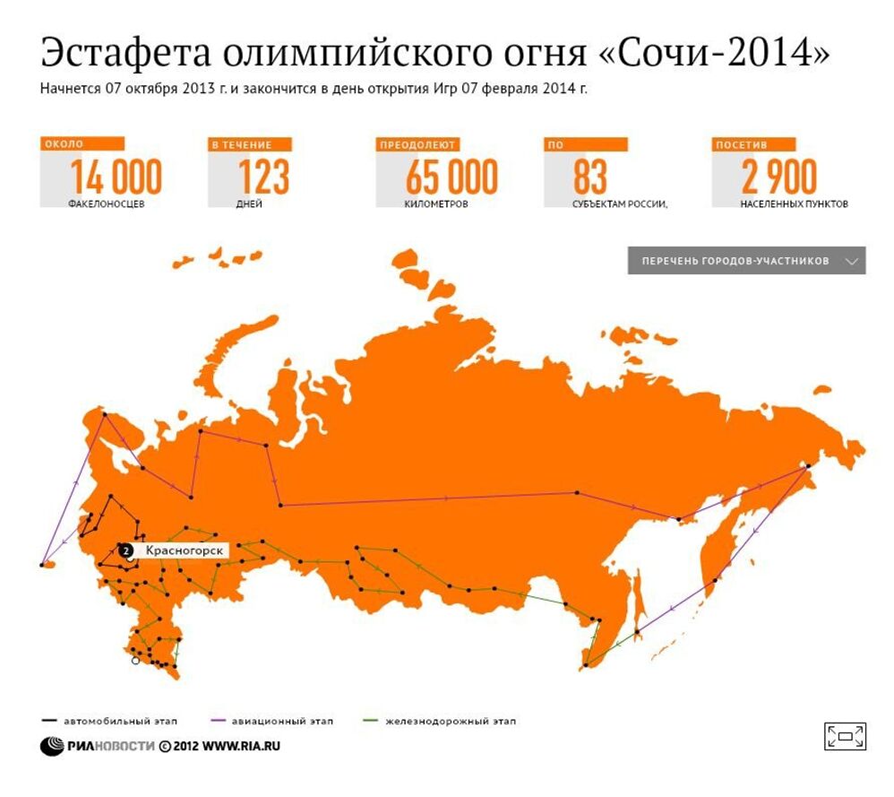 Эстафета олимпийского огня Сочи-2014 Эстафета олимпийского огня Сочи-2014