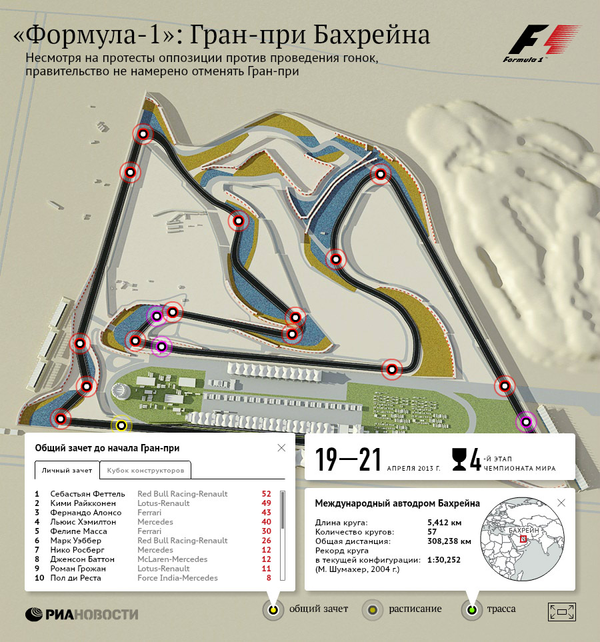 Формула-1: Гран-при Бахрейна Формула-1: Гран-при Бахрейна