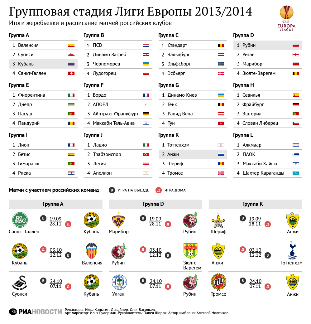 Групповой этап Лиги Европы-2013/2014 Групповой этап Лиги Европы-2013/2014