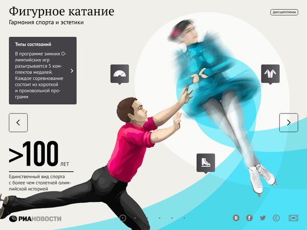 Гиды по видам спорта. Фигурное катание Гиды по видам спорта. Фигурное катание