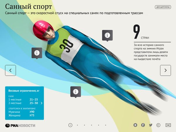 Гиды по видам спорта. Санный спорт Гиды по видам спорта. Санный спорт