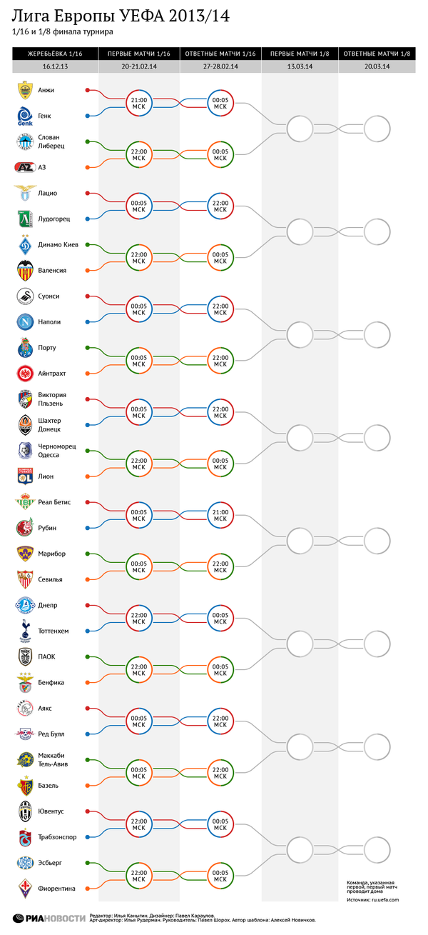 Лига Европы УЕФА 2013/14 Лига Европы УЕФА 2013/14