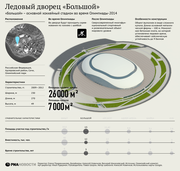 Ледовый дворец Большой Ледовый дворец Большой